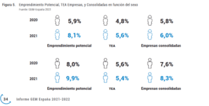 Informe GEM Imagen 2 Infografía Participación en empresas consolidadas por sexo