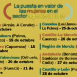Ciclo jornadas Mujeres rurales de la Red Rural Nacional