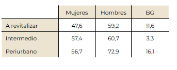 Tabla datos informe EAE
