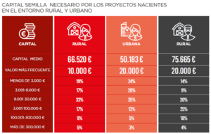 Informe GEM y Gira Mujers_1