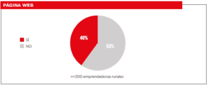 Mujeres rurales y TIC 1