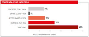 Mujeres rurales y TIC 2