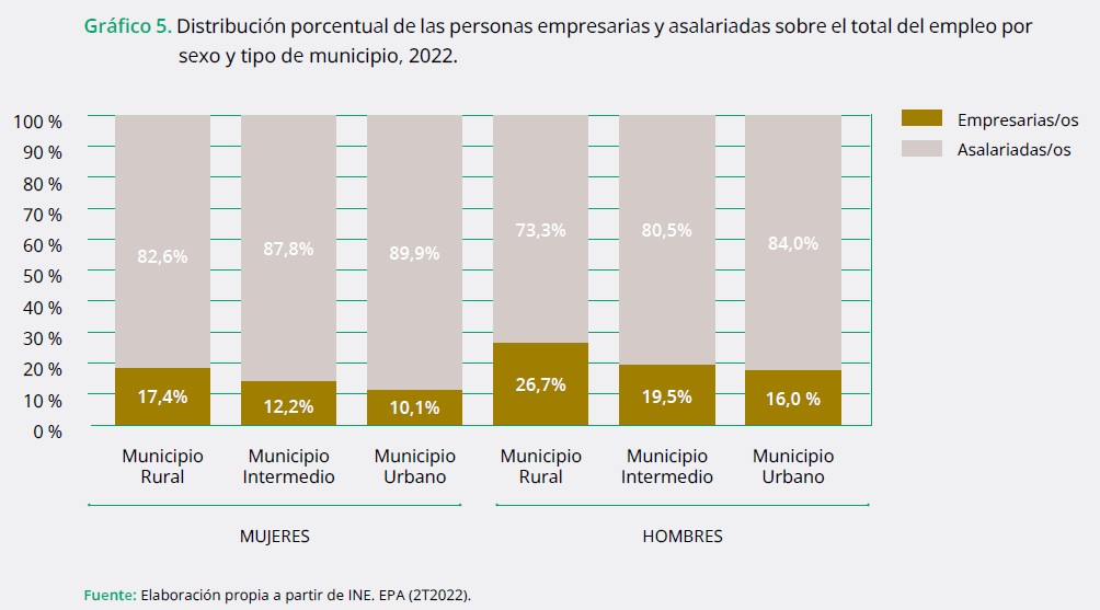 Empren verde Rural 2