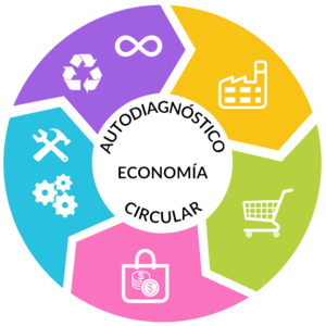 Autodiagnostico economia circular