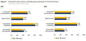 Informe GEM 22-23_3.jpeg