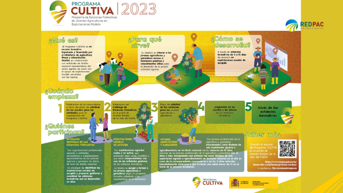 CULTIVA 2023