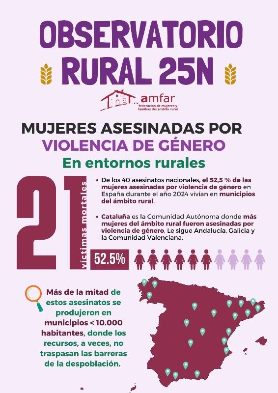 violencia genero