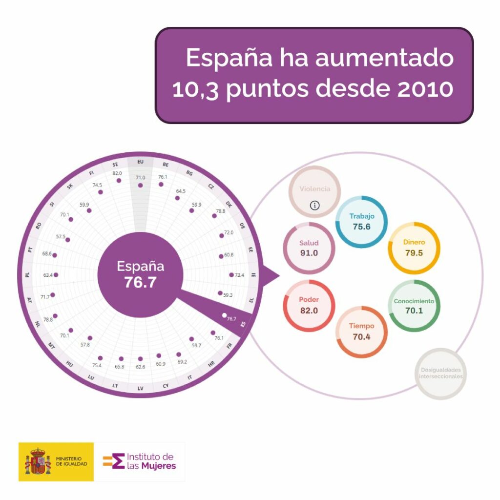 Indice igualdad 2024_2