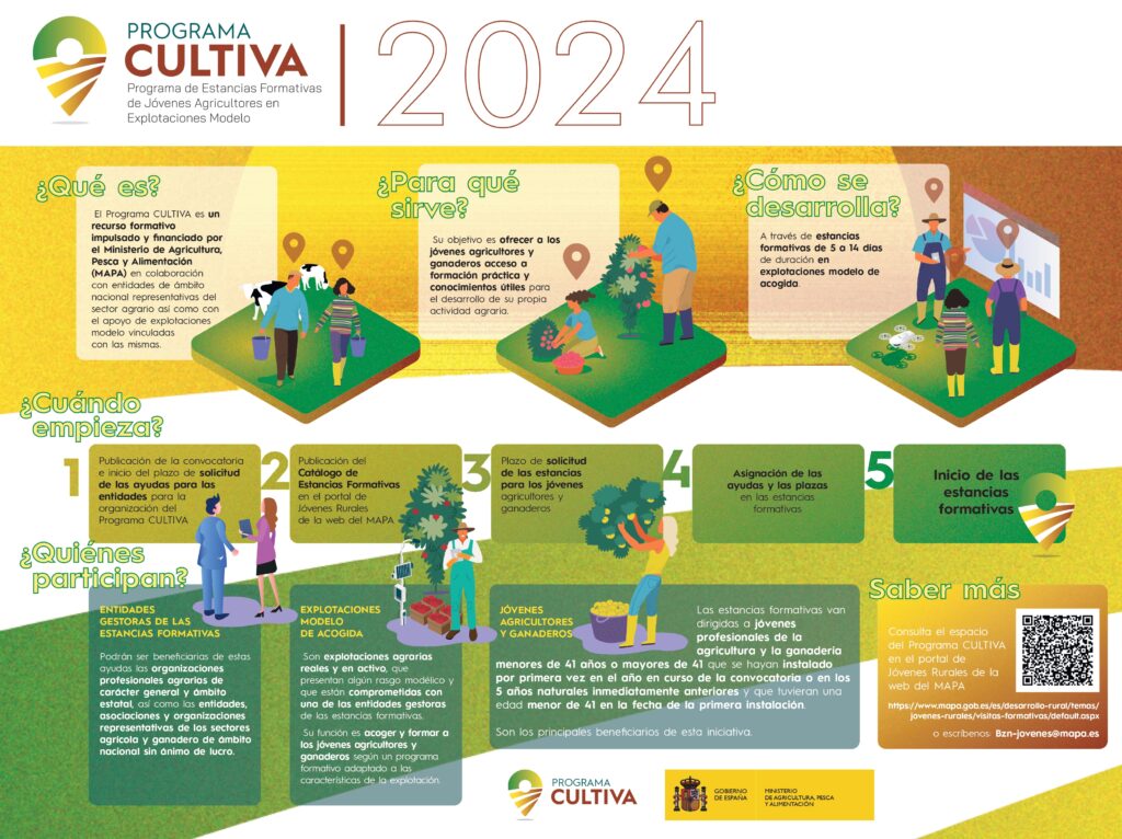 Programa cultiva I