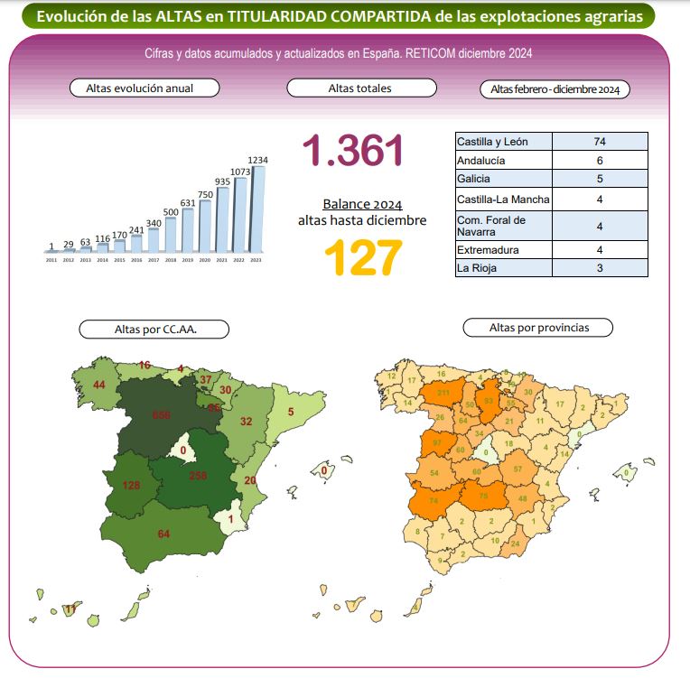 Titularidad compartida