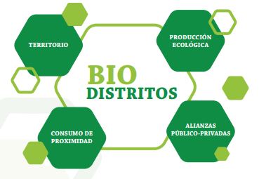 Biodistrito2