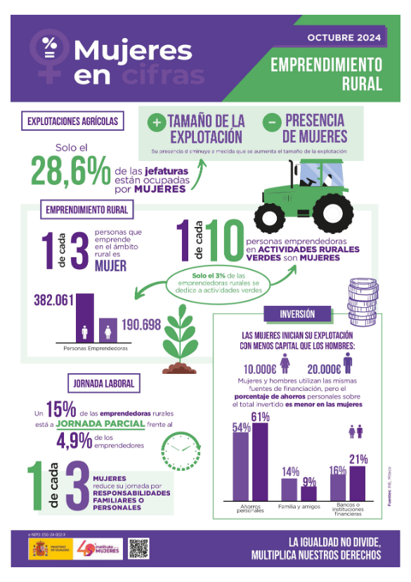 Cifras emprendimiento